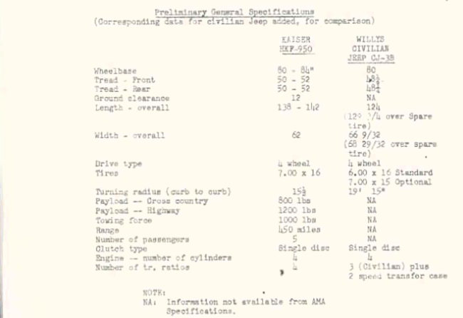 middle third of Kaiser specs