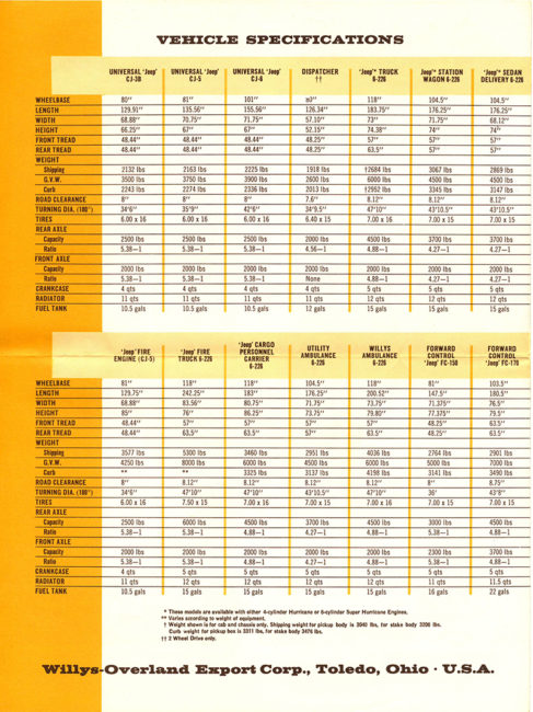 1957-08-jeep-vehicles-help-fight-disease-brochure7-lores