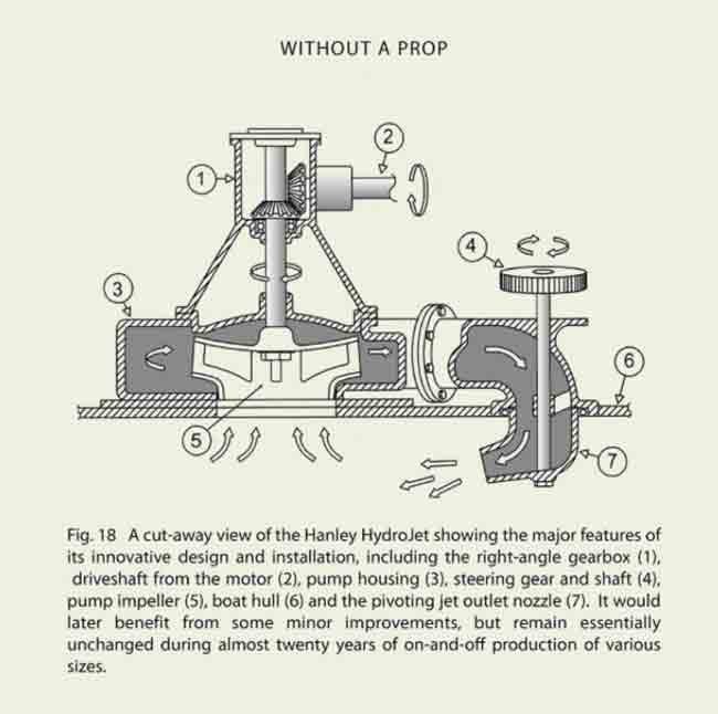 hanley-hydrojet-david-yetman-book