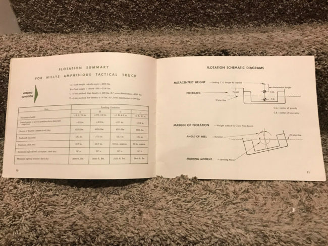 1960-willys-tactical-amphibious-truck7