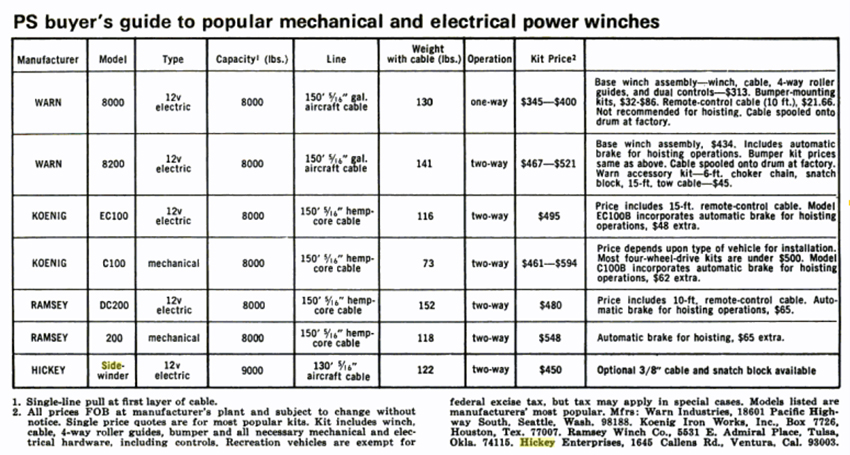 Winch Comparison Chart