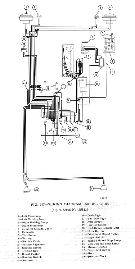 Jeep Cj3a Wiring Diagram Dash | schematic and wiring diagram