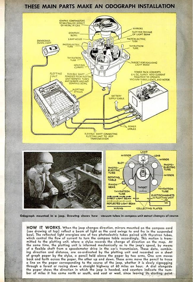 1944-12-robot-navigator-popular-science2