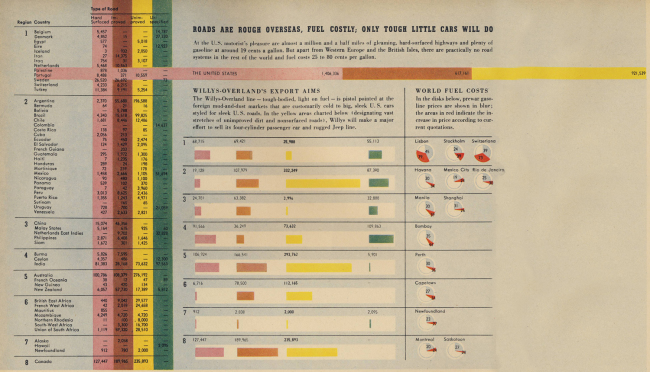 1946-08-fortune-mag-pg84-chart-lores