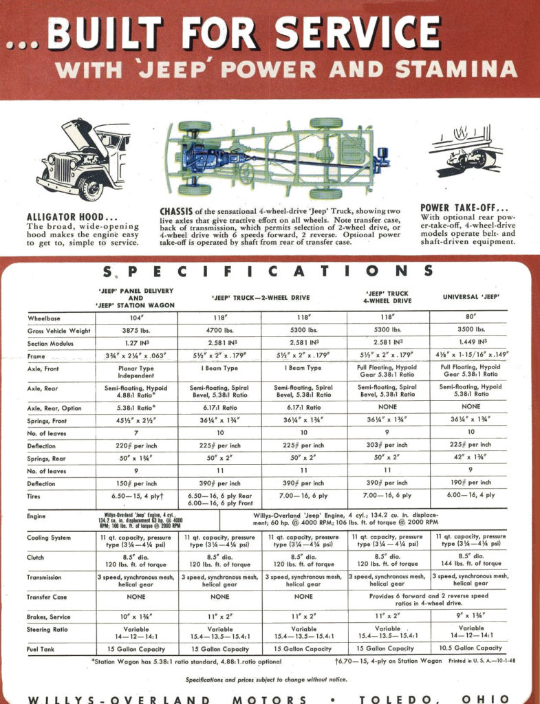 1948-10-01-jeep-truck-brochure-autominded4