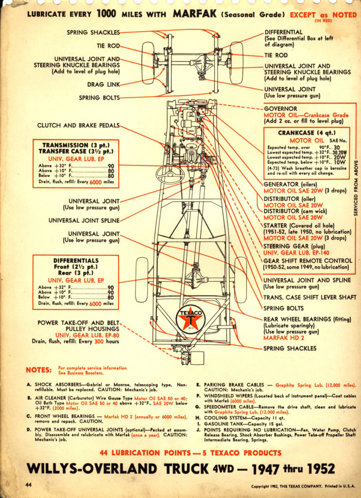 1952-texaco-lubrication-chart-truck