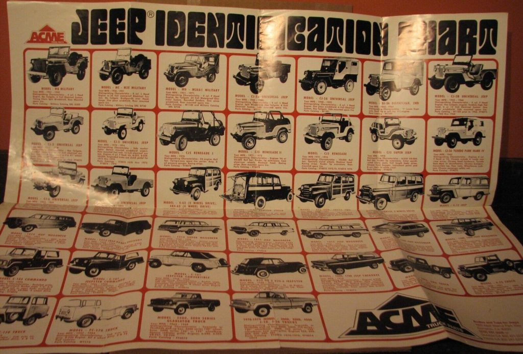 1974 ACME Jeep Poster eWillys